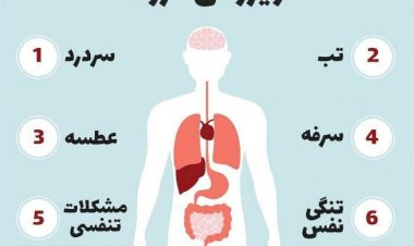 کدام علائم قطع به یقین از وجود ویروس کرونا در بدن خبر می دهد؟