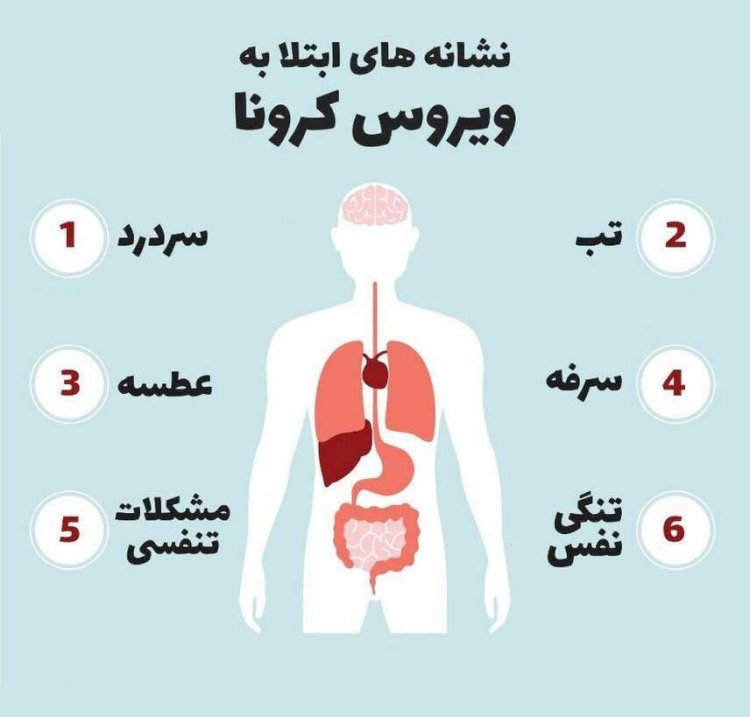 کدام علائم قطع به یقین از وجود ویروس کرونا در بدن خبر می دهد؟